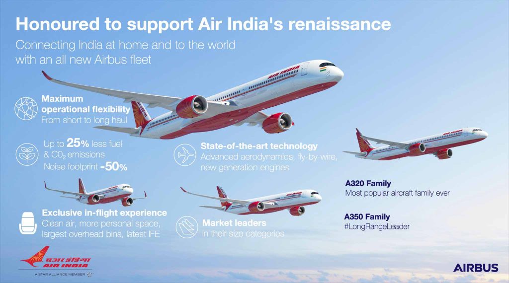 Airbus orders by Air India in 2023