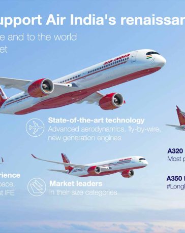 Airbus orders by Air India in 2023