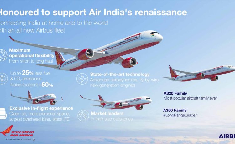 Airbus orders by Air India in 2023